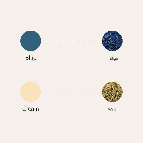 Farbtafel: Blau aus Indigo, Creme aus Reseda