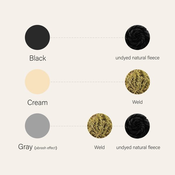 Farbtafel: Schwarz aus naturbelassener Wolle, Creme aus Reseda, Grau als Mischung